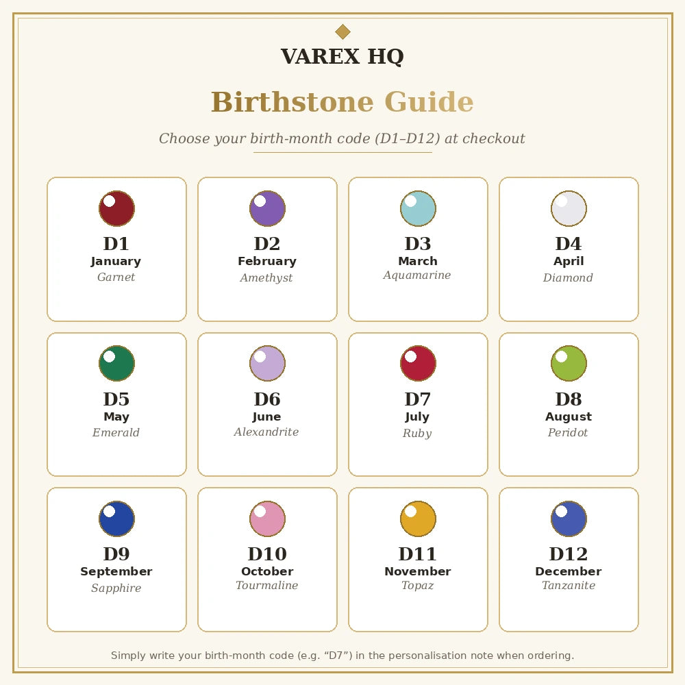 Birthstone colour guide chart D1-D12 for Personalised Name Necklace with Birthstone – Varex HQ